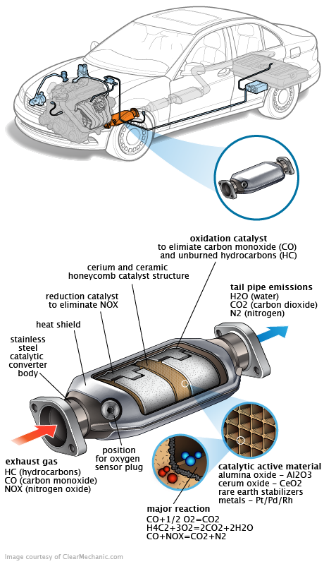 See C3031 repair manual